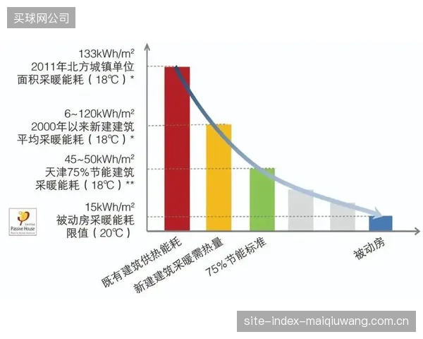 超过75%的北方室内壁球馆表示，冬季为维持场地温度所增加的能耗成本，已高于采购预先通过Grommet低温质检的高端球拍预算